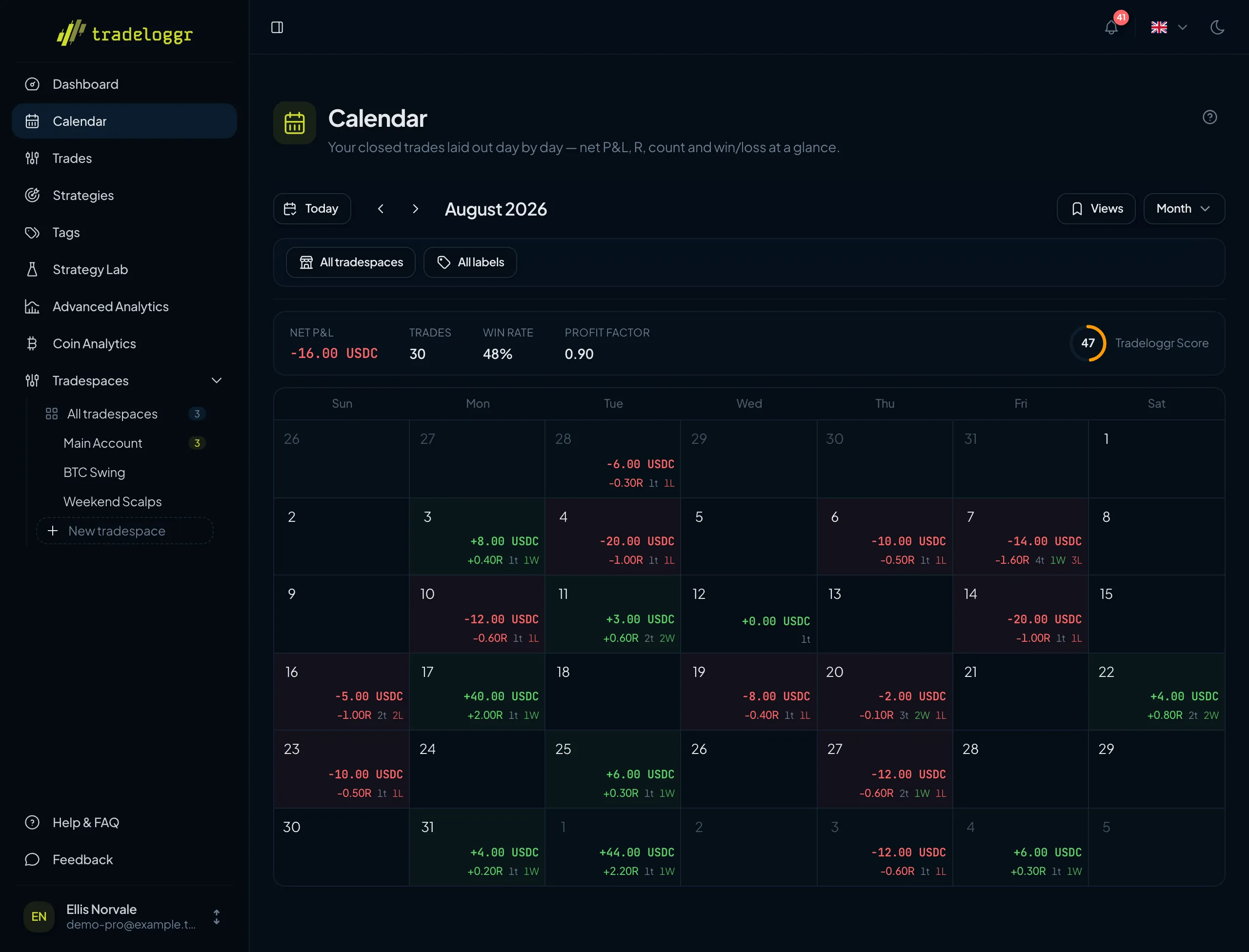 tradeloggr app showing the journal calendar for August 2026, with daily results for winning and losing days