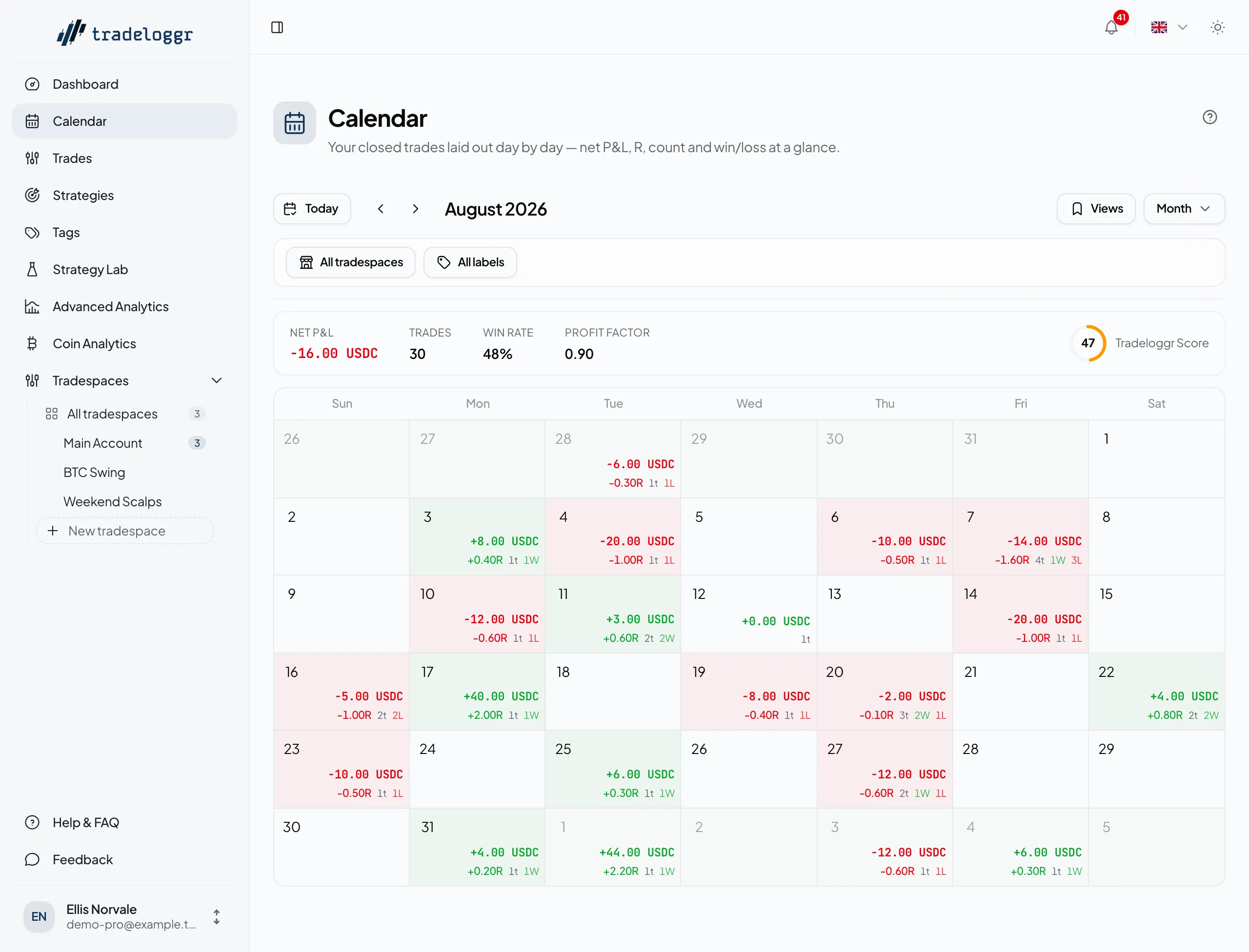 tradeloggr app showing the journal calendar for August 2026, with daily results for winning and losing days